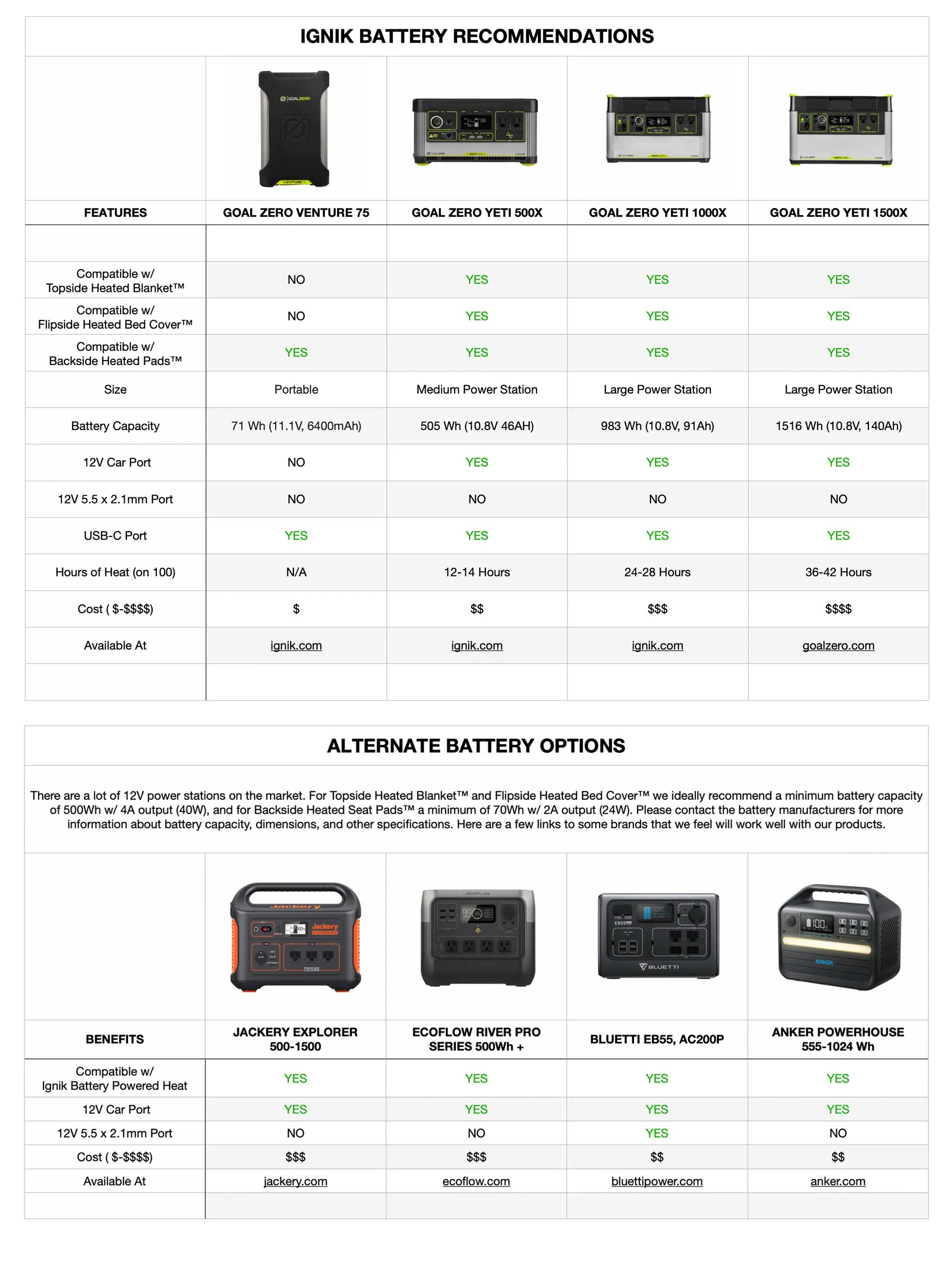 IGNIK OUTDOORS | Backside Heated Pad XL