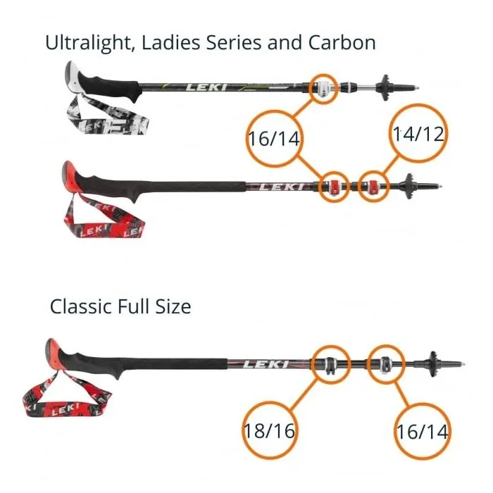 Leki Speedlock 2 Lever 14/12mm