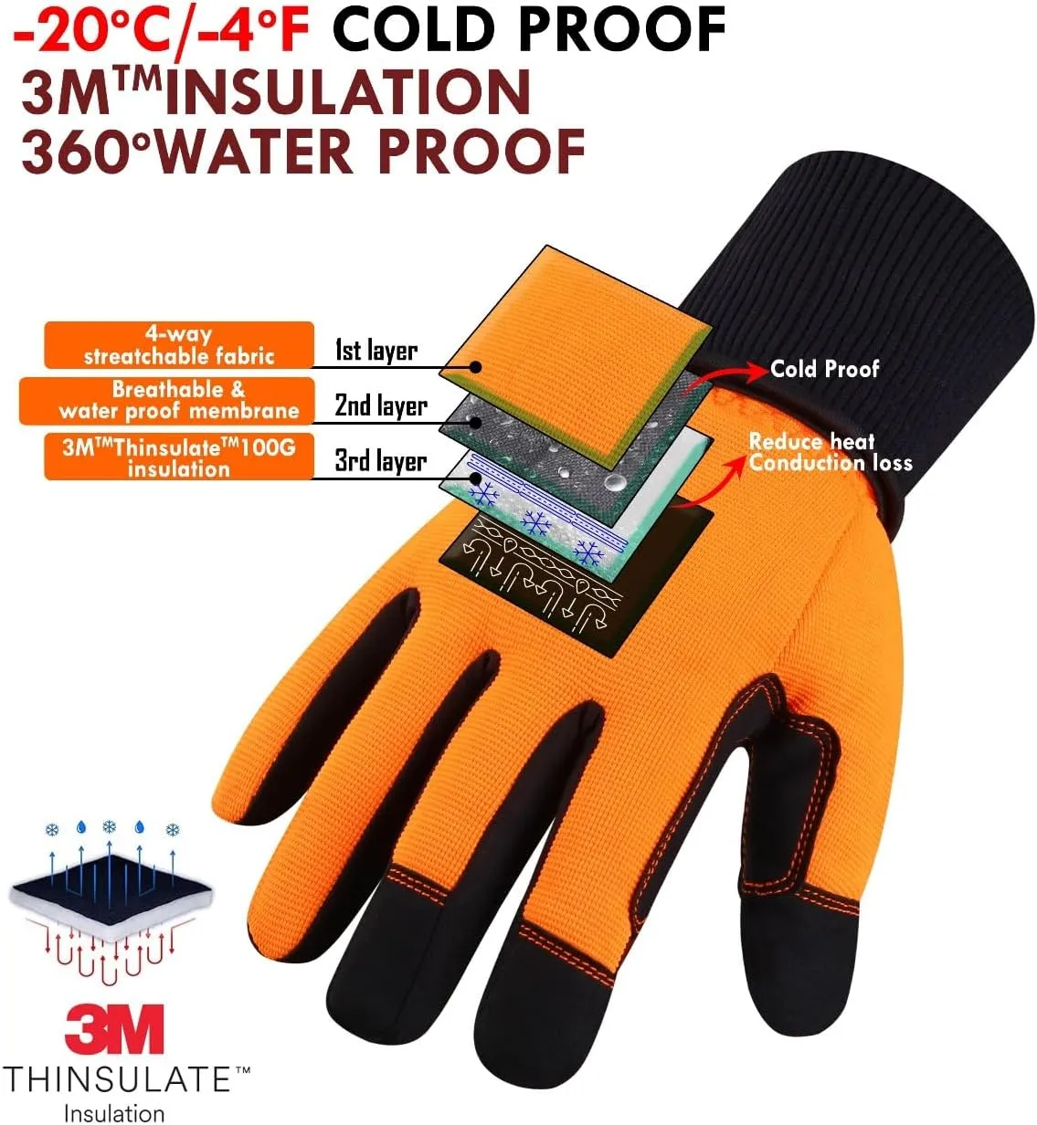 Waterproof Winter Gloves for Men/Women Warm Thermal 3M Thinsulate -20℉ Windproof Skiing Gloves with Touchscreen, Anti-Slip Thermal Lining Gloves for Cycling Skiing,Snowboarding