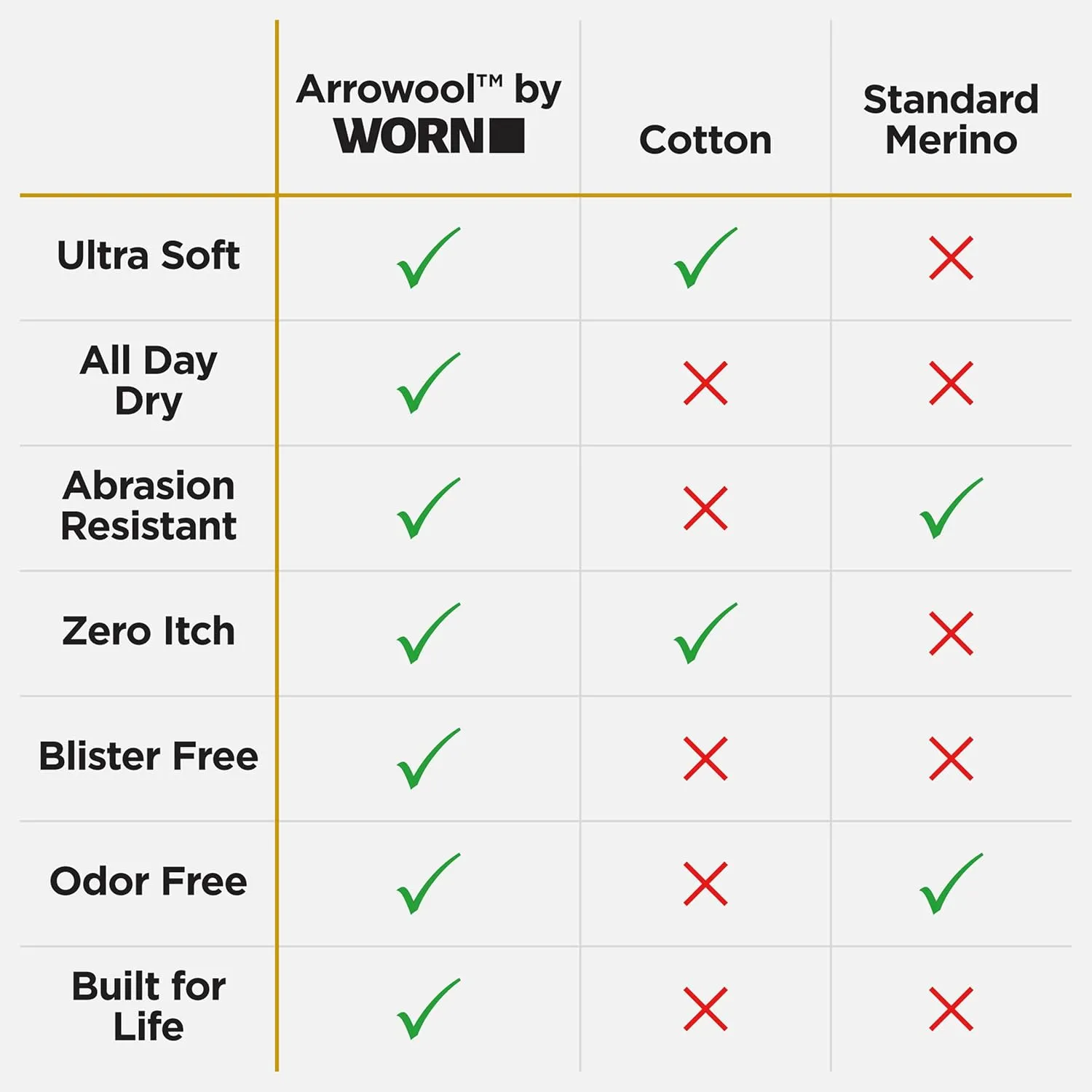 WORN Enhanced Boot Socks  Full-Cushion, Moisture-Wicking Merino Wool, Durable & Comfortable for Men and Women